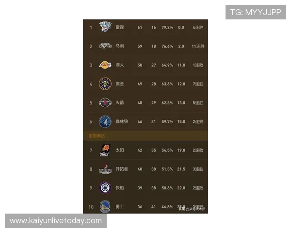 NBA季后赛格局突变多队激战升级球星表现引爆新一轮冠军悬念讨论